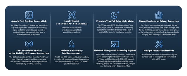 Best Smart Outdoor Security Cameras That Work at Night