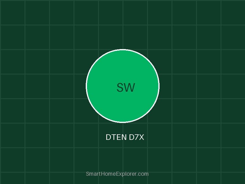 DTEN D7X — Recommended per expert consensus