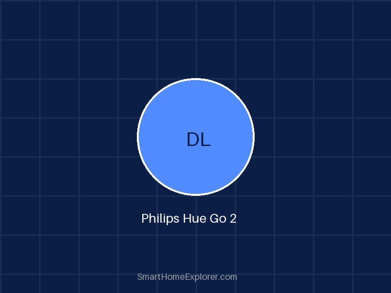 Philips Hue Go 2 — Recommended per expert consensus