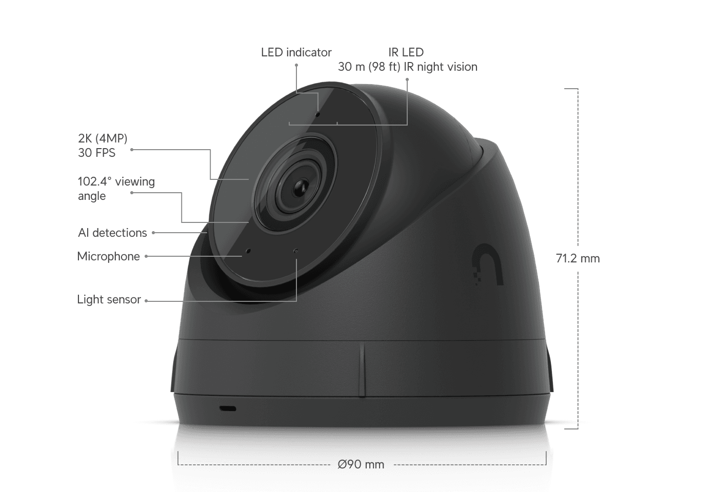 Ubiquiti UniFi Protect G5 Turret Ultra (UVC-G5-Turret-Ultra) โ Good Value per expert consensus