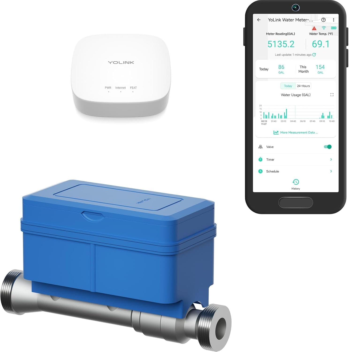 YoLink FlowSmart All-in-One Smart Water Meter (3/4-Inch, YS5018)